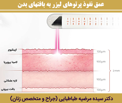 عمق-نفوذ-پرتوهای-لیزر-به-بافتهای-بدن